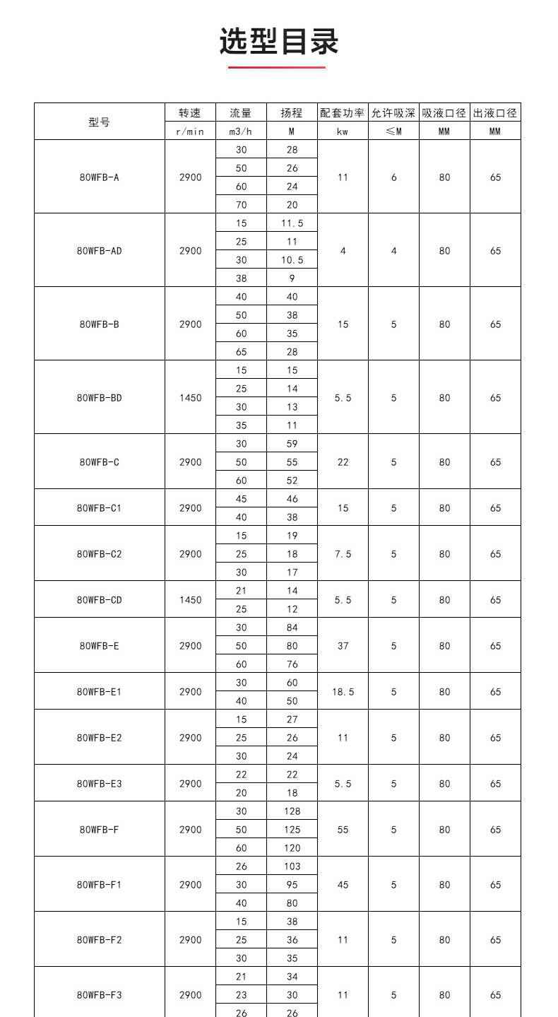 WFB型无密封自吸泵_产品性能参数.jpg