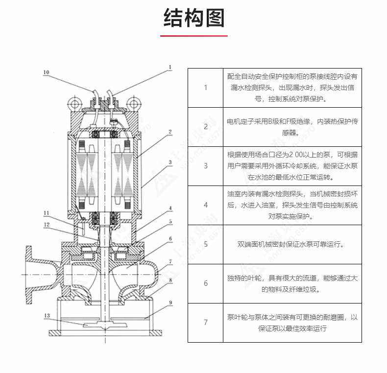 JYWQ型自动搅拌排污泵_03.jpg