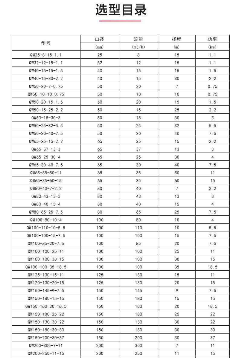 QW型排污泵_04.jpg