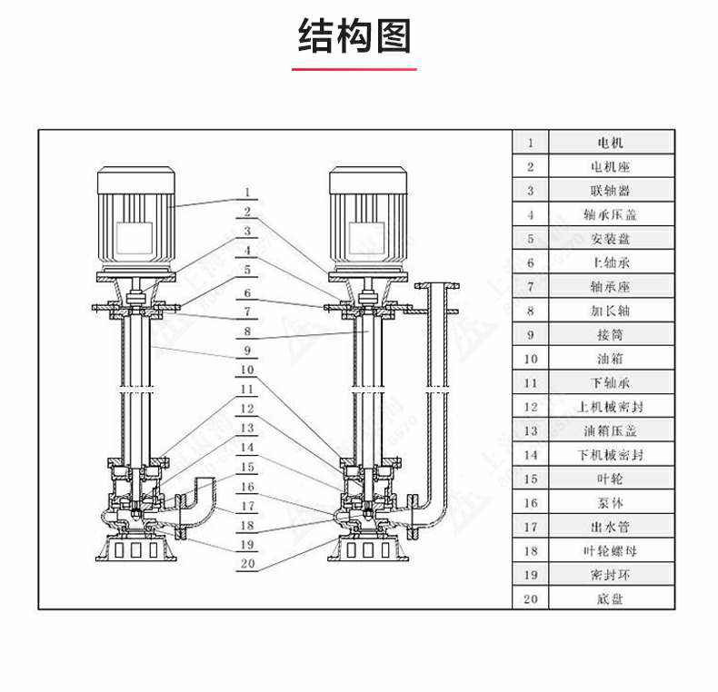 YW型液下排污泵_03.jpg