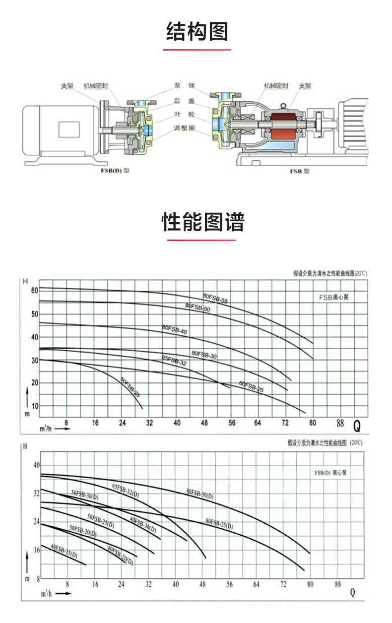 FSB型玻璃钢离心泵_03.jpg