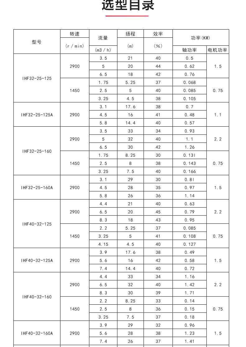 IHF型氟塑料衬里离心泵_04.jpg