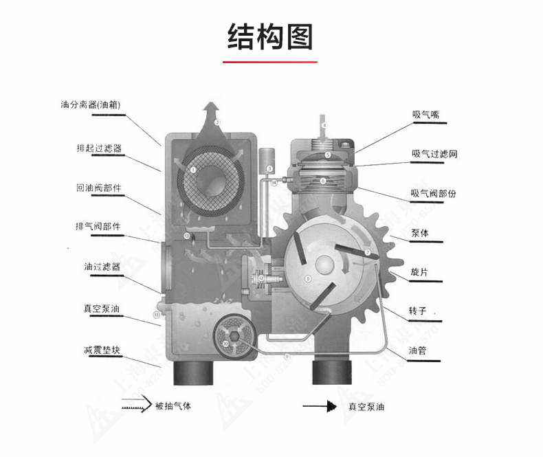 XD型单级旋片式真空泵_03.jpg